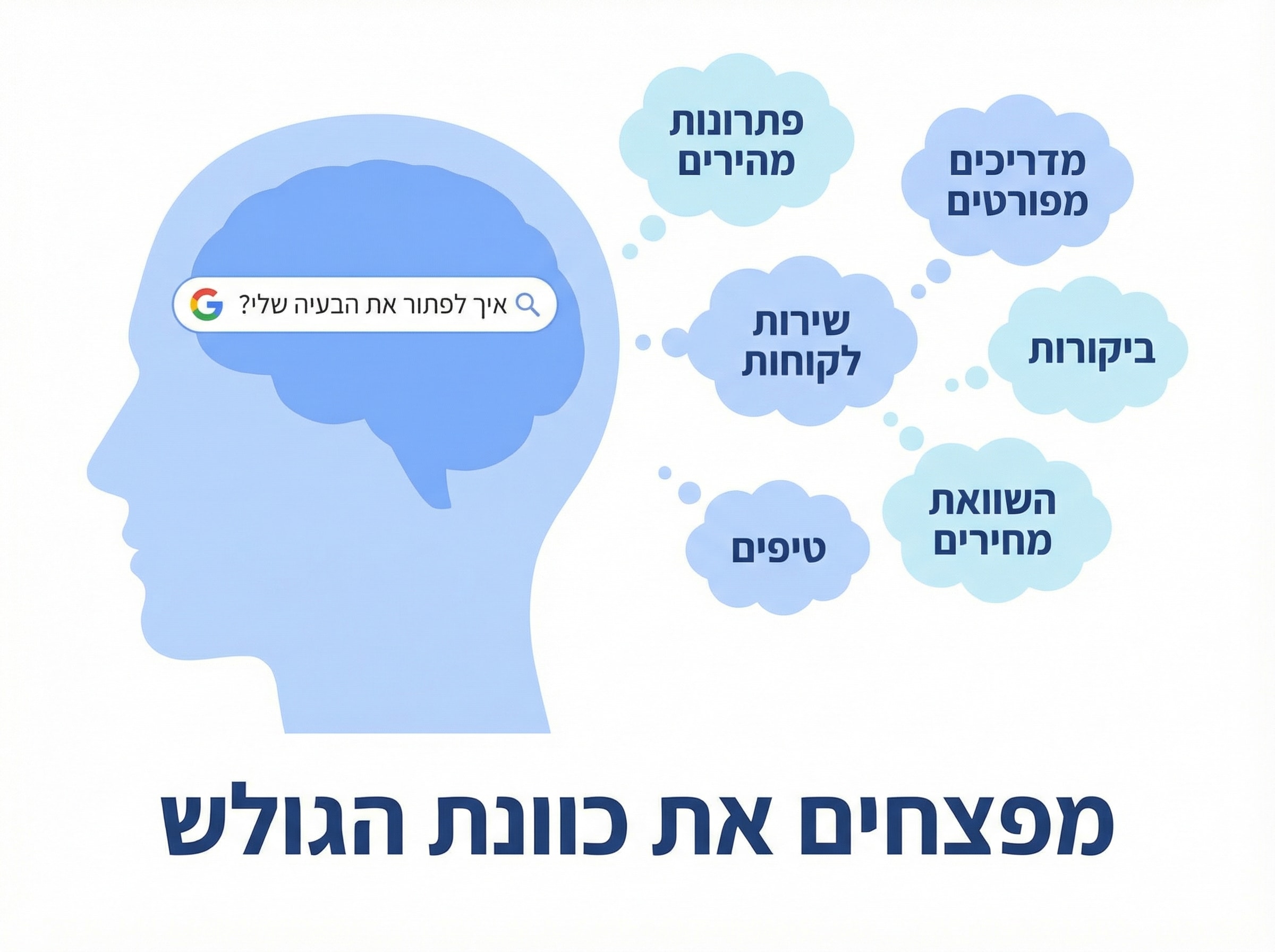 איך עושים מחקר מילים Seo-up