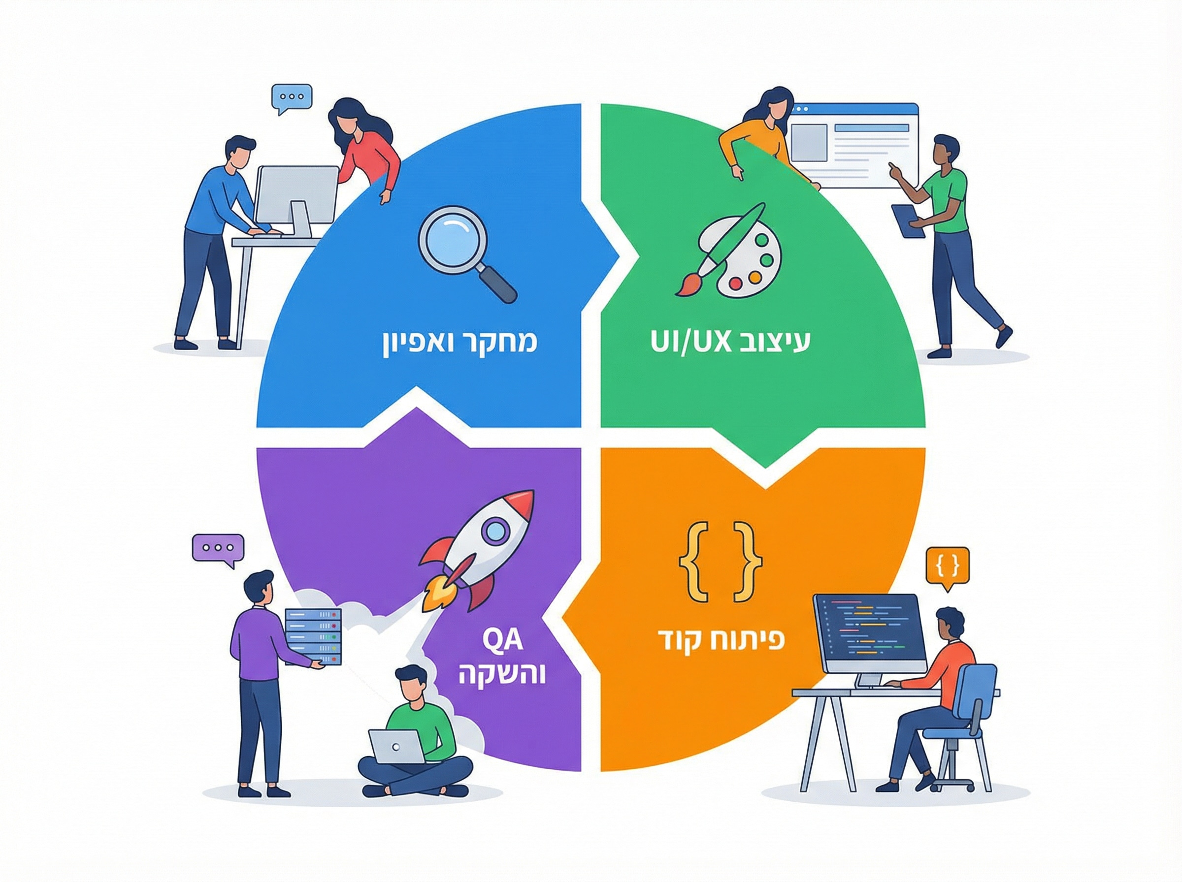 בניית אתרים Seo-up