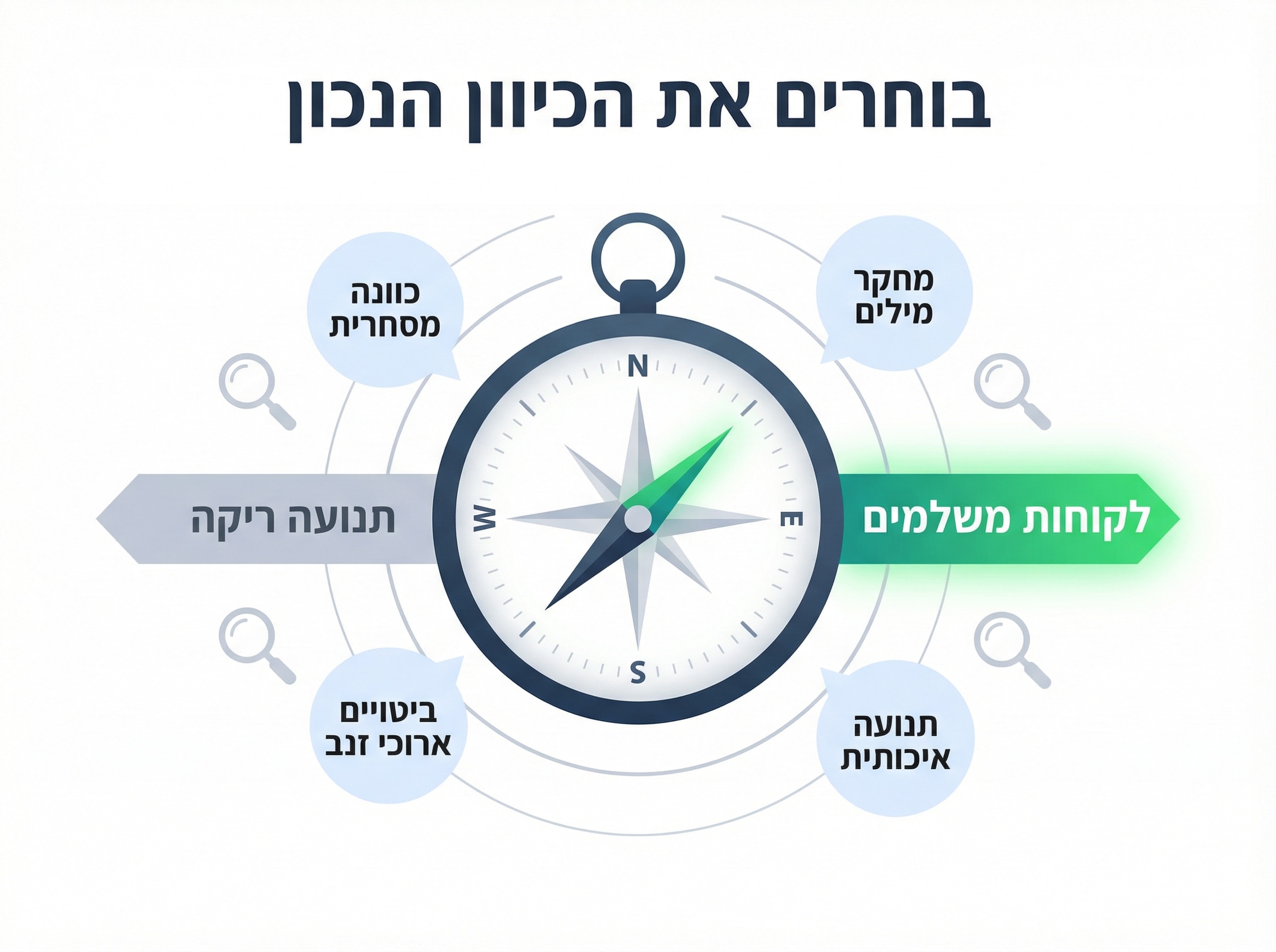 מחקר מילים קידום אורגני